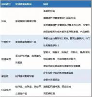 关于腹膜炎的10问10答