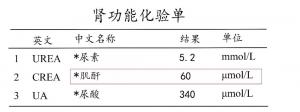 被厌弃的“肌酐”的毕生