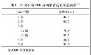 透析常见问题—高血压