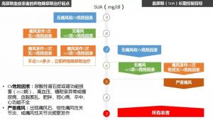 除了痛风，，，，，，，，这些原因让节造尿酸如此沉要！