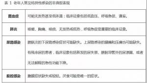 血透患者发热的处置流程