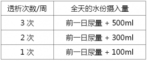 防治新冠肺炎，，，，，，，，饮食该把稳哪些？？？？？？