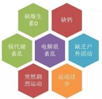 抽筋？？？？？？？？不仅仅只产生在腿部，，，，，肾友们要把稳这些身段信号