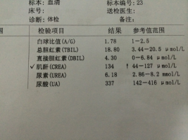 从肾炎到尿毒症，，，，，，，，我们只差一个心态！