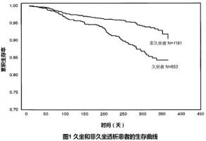 透析患者若何活动更科学？？？？？？？？